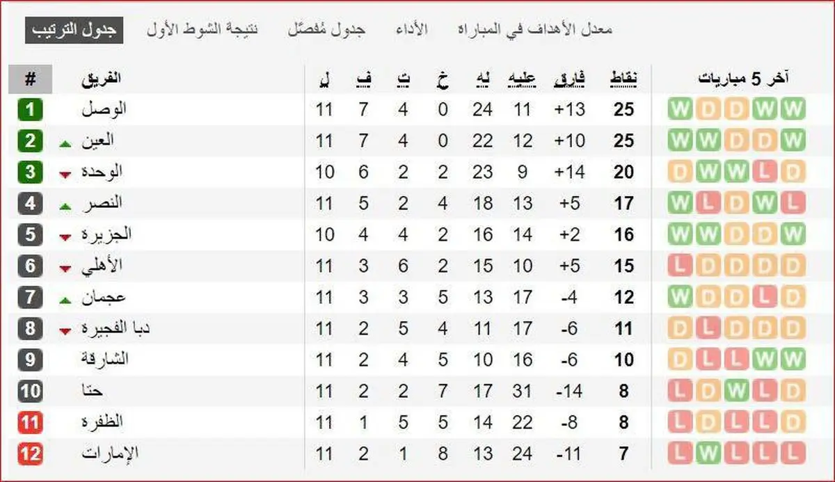 اتفاق جالب برای رقیب پرسپولیس در دبی 