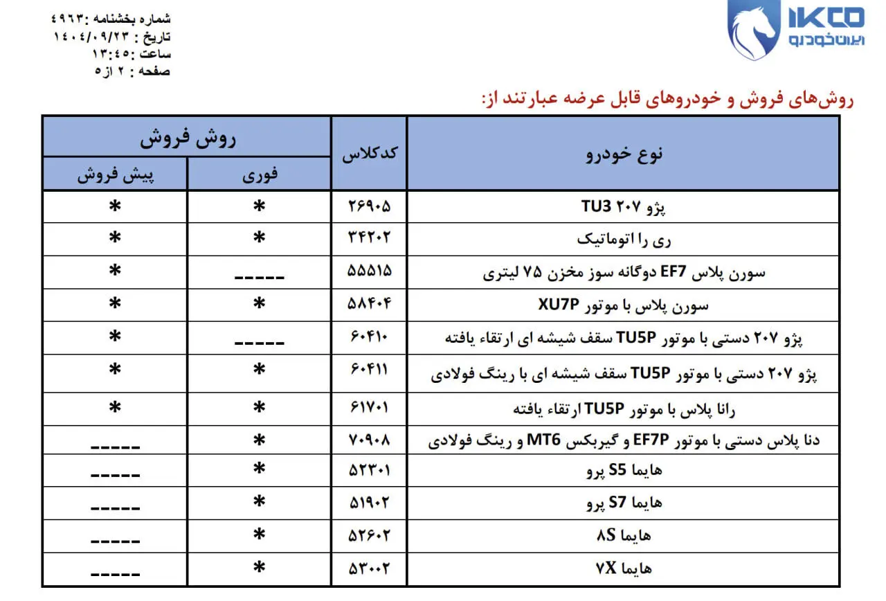 بخشنامه فروش جدید ۱۲ محصول ایران خودرو؛ مهلت ثبت‌نام تا ۲۹ آذر ۱۴۰۴ +قیمت