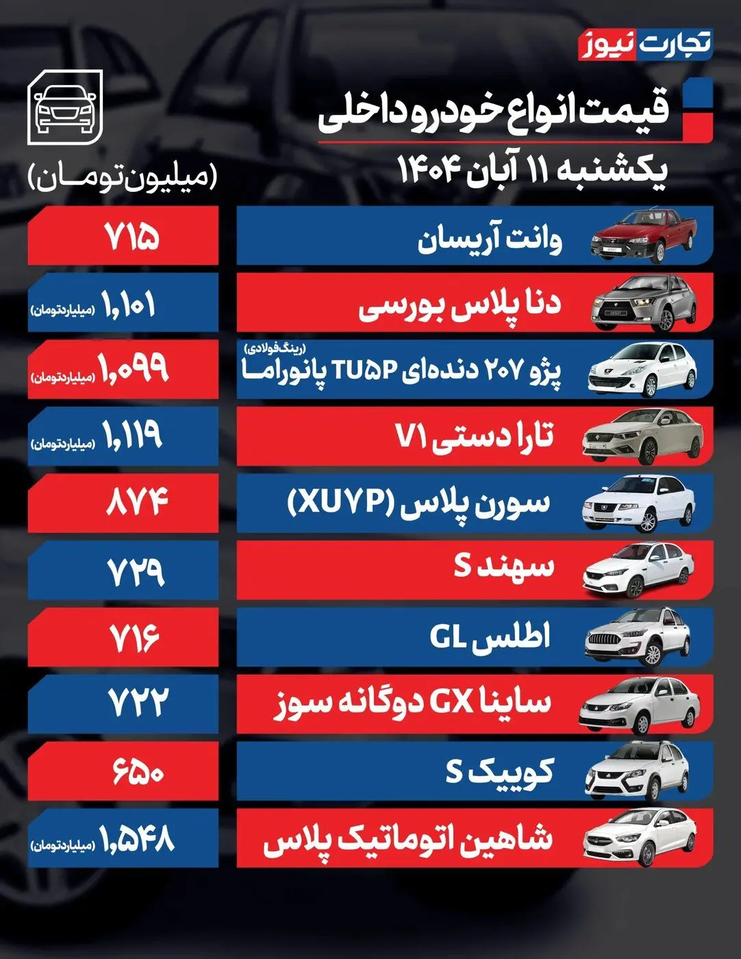 تغییر شدید قیمت محصولات ایران‌خودرو و سایپا امروز یکشنبه ۱۱ آبان ۱۴۰۴