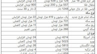 جهش ناگهانی قیمت سکه و دلار