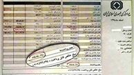 ابوترابی: دریافت حقوق‌های نجومی نوعی اختلاس است