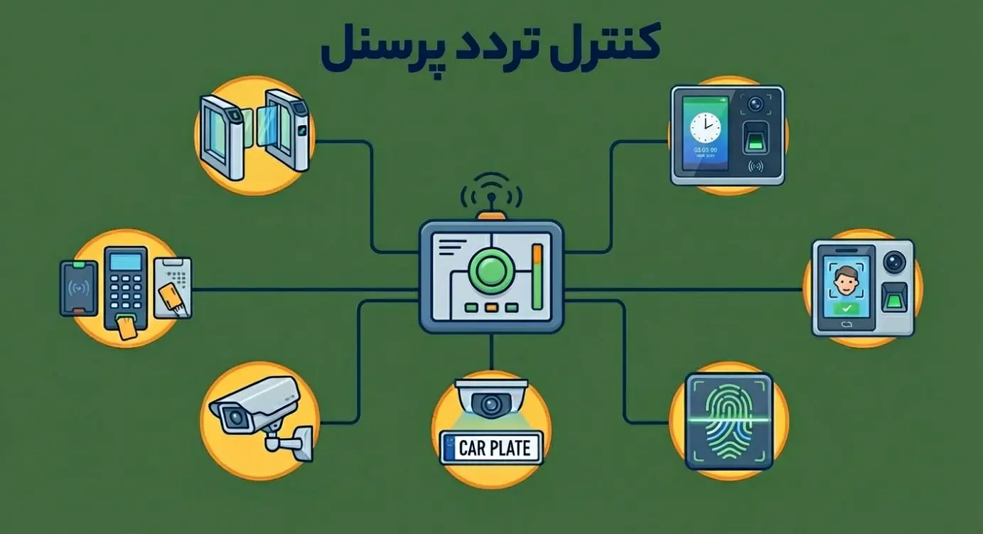 انواع مدل کنترل تردد پرسنل