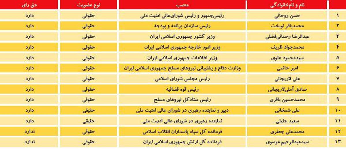 تکنوکرات‌ها و هزینه- فایده حصر