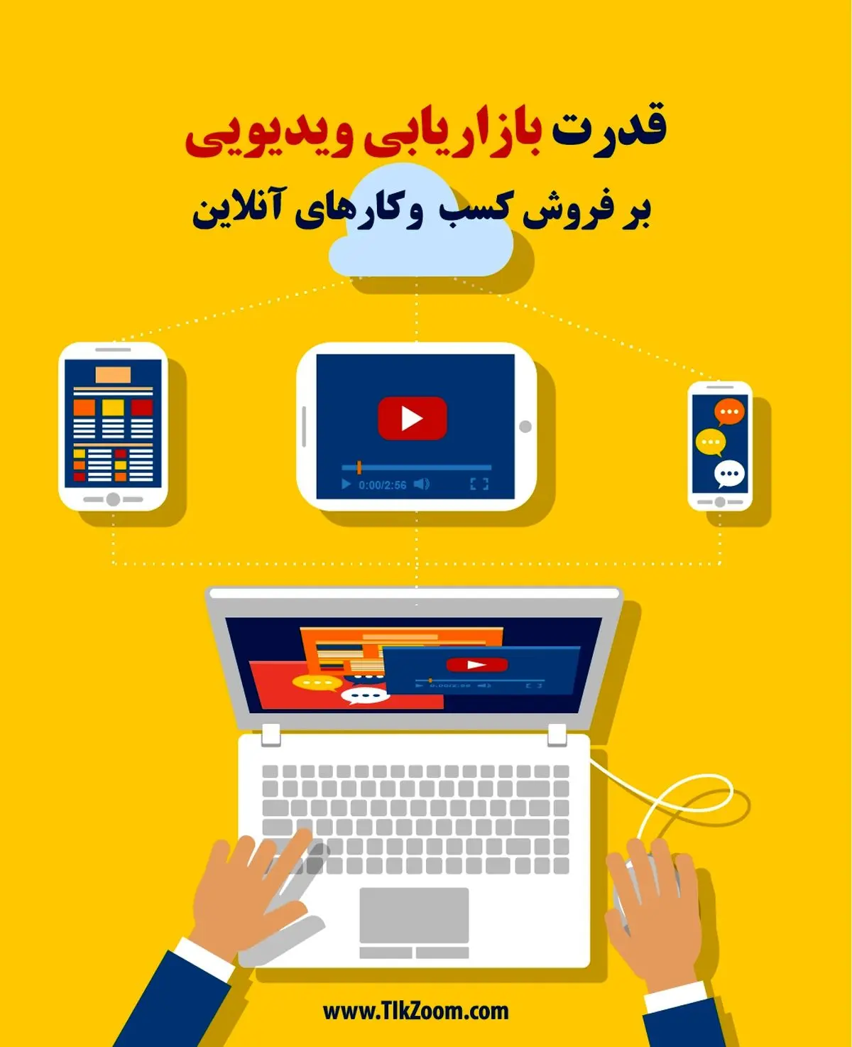 ویدیو مارکتینگ و پله‌های افزایش فروش