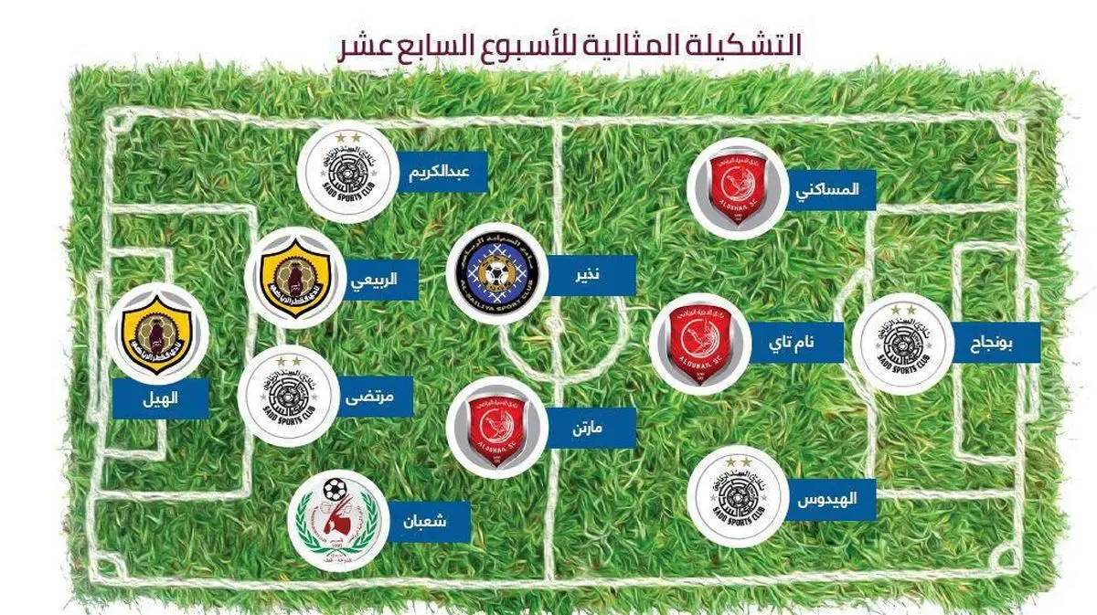بازیکنان حریف پرسپولیس در تیم منتخب لیگ ستارگان قطر/عکس