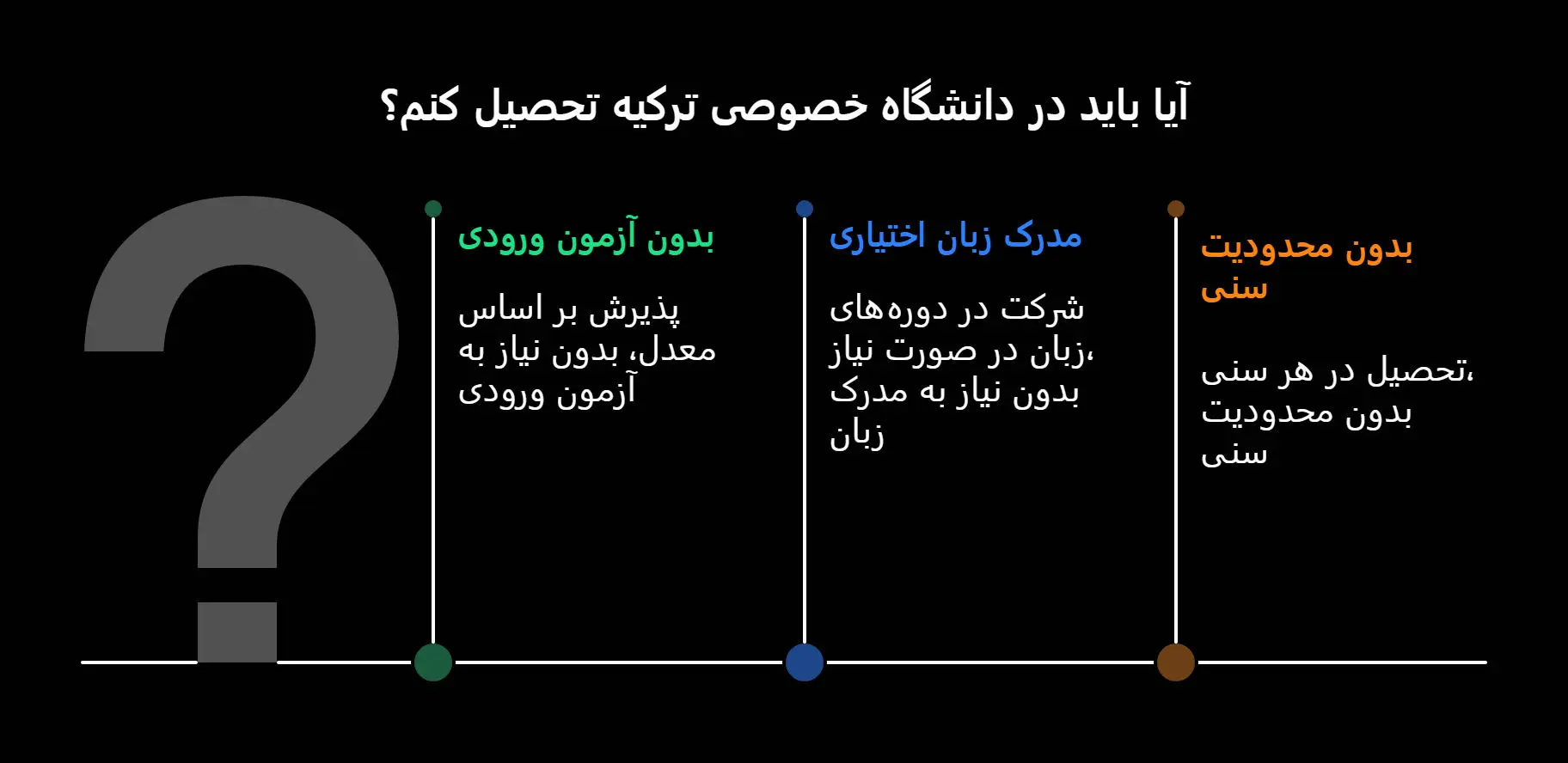تحصیل در دانشگاه‌های ترکیه