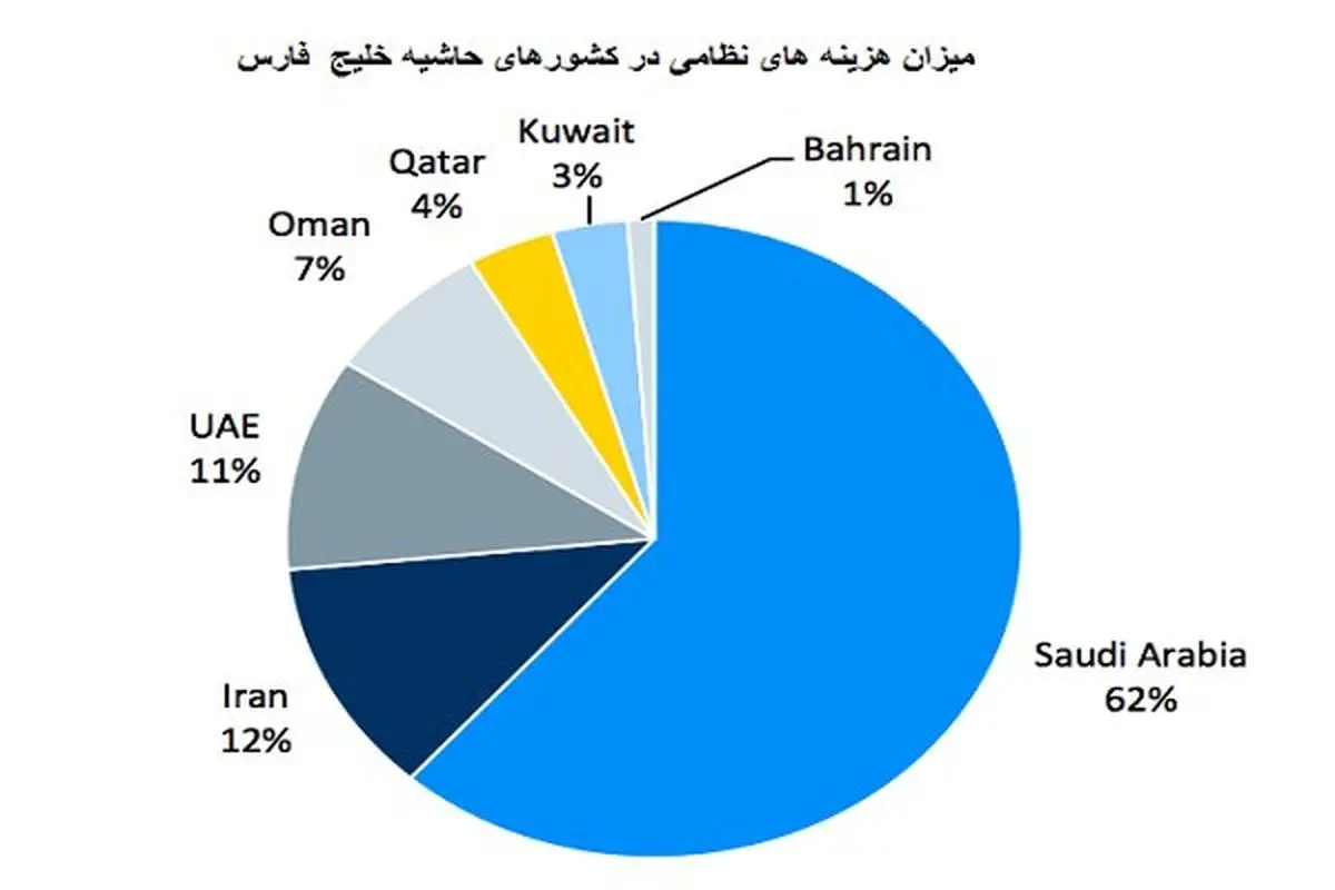 بحران در کمین صنعت نفت سعودی
