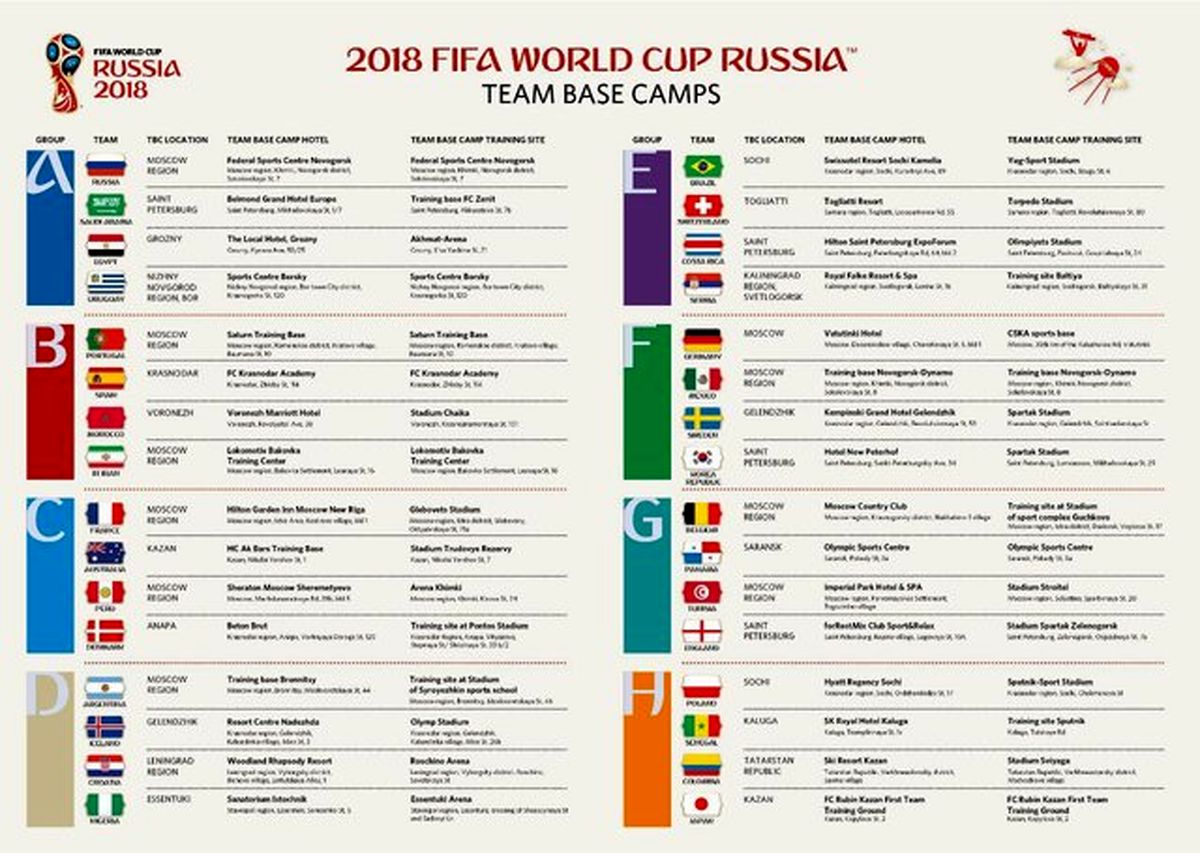 همسایگی رونالدو و مسی در جام جهانی 2018 +‌ عکس