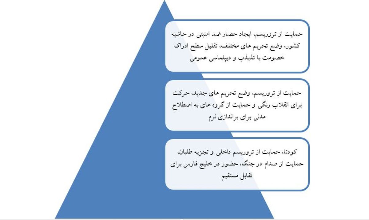 نقد و بررسی جریان تقلیل گرا/ مهمترین ابزار آمریکا برای حرکت انقلاب به سمت انسداد