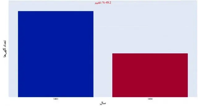 عقب‌نشینی از بازار مسکن تا اطلاع ثانوی!