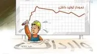 جلب اعتماد مردم بزرگترین خدمت دولت به تولیدات ملی است