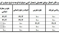 فرمول پذیرش بر اساس سوابق تحصیلی دانشگاه آزاد چگونه است؟ 