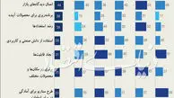 چگونه از موفقیت محصول جدید مطمئن شویم؟
