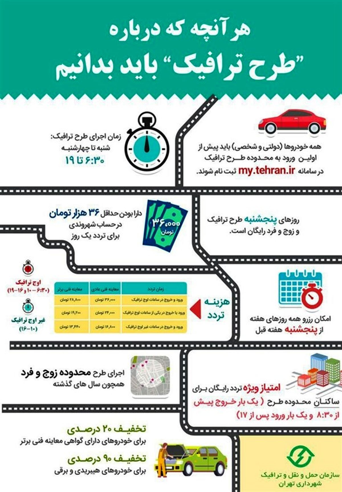 اعلام آخرین وضعیت صدور مجوز طرح ترافیک به سهمیه‌بگیران