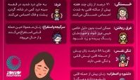 اینفوگرافیک- زنان این ۷ نشانه را جدی بگیرند