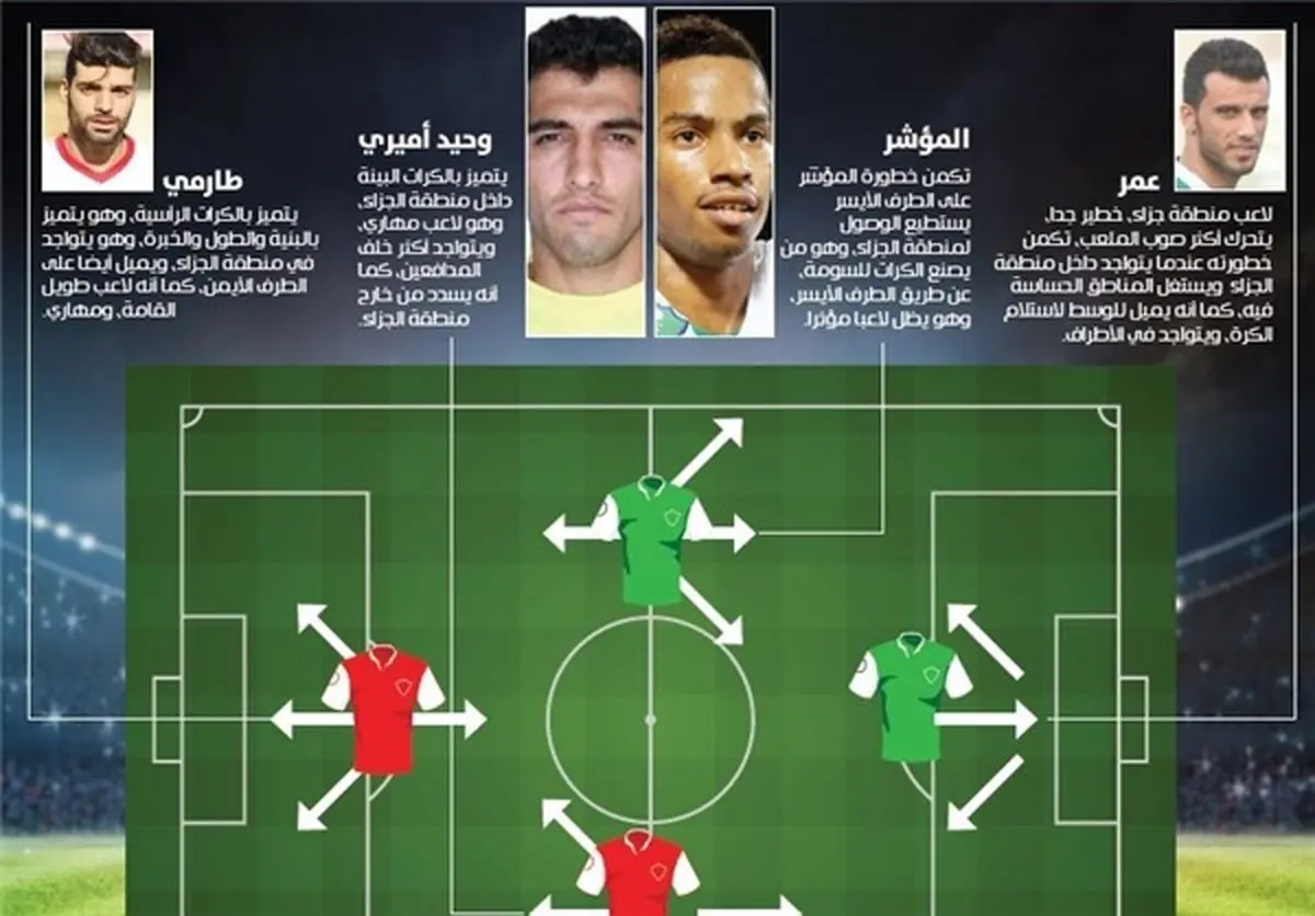 4 ستاره پرسپولیس و الاهلی در میدان مبارزه!/عکس