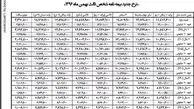ارقام جدید بیمه شخص ثالث +جدول