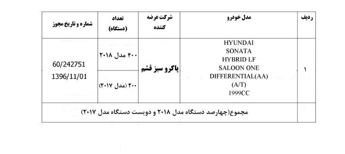 اسامی واردکنندگان مجاز خودرو اعلام شد