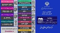 پس از ۲۳۴ روز آمار فوتی‌های روزانه بیماری کرونا دو رقمی شد