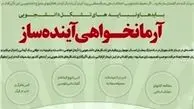 بایدها و نبایدهای تشکل‌های دانشجویی از دیدگاه رهبر انقلاب+ اینفوگرافی