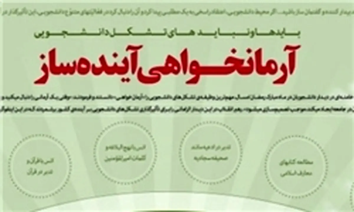 بایدها و نبایدهای تشکل‌های دانشجویی از دیدگاه رهبر انقلاب+ اینفوگرافی