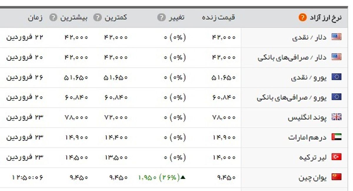 حال و هوای بازار طلا و سکه بهاری شد