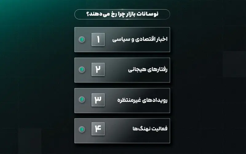 نوسانات بازار چرا رخ می‌دهند؟