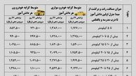نرخ شهریه سرویس مدارس پایتخت اعلام شد