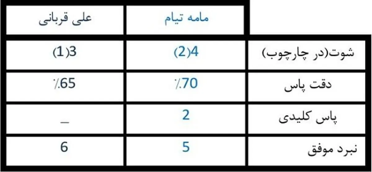 انتخاب سخت شفر؛ تیام یا قربانی؟