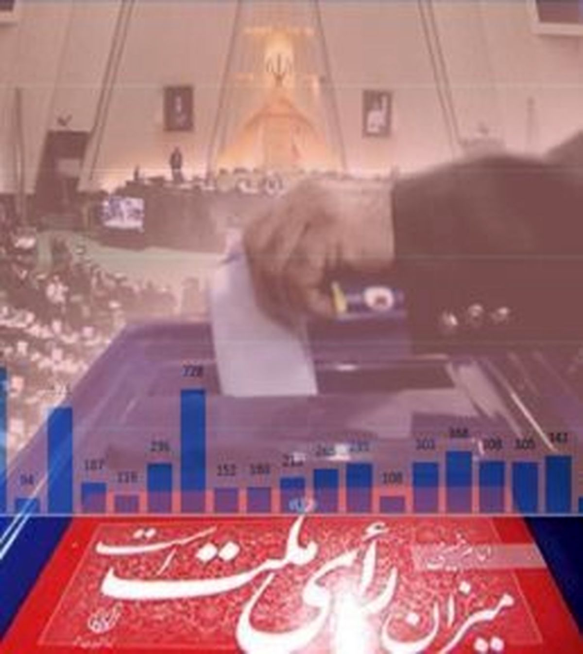 اصلاح طلبان از تکرار کدام پیروزی حرف می زنند؟