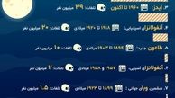 مرگبارترین بیماری های دنیا