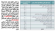 ابلاغ مصوبه 7 بندی ستاد ملی بازآفرینی شهری پایدار به تمامی دستگاه‌ها