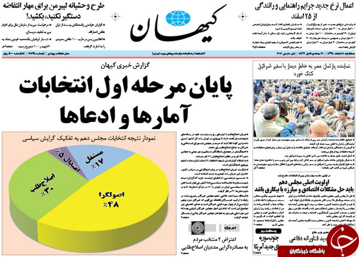 از انگیزه های پسا انتخاباتی نمایندگان تا افسوس رفتگان و سرور بازماندگان!
