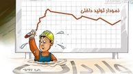 ۳۶ هزار واحد تولیدی در صف وام بانکی