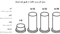 ثبت شرکت در دبی + مزایا و معایب اقامت از طریق ثبت شرکت