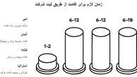 ثبت شرکت در دبی + مزایا و معایب اقامت از طریق ثبت شرکت