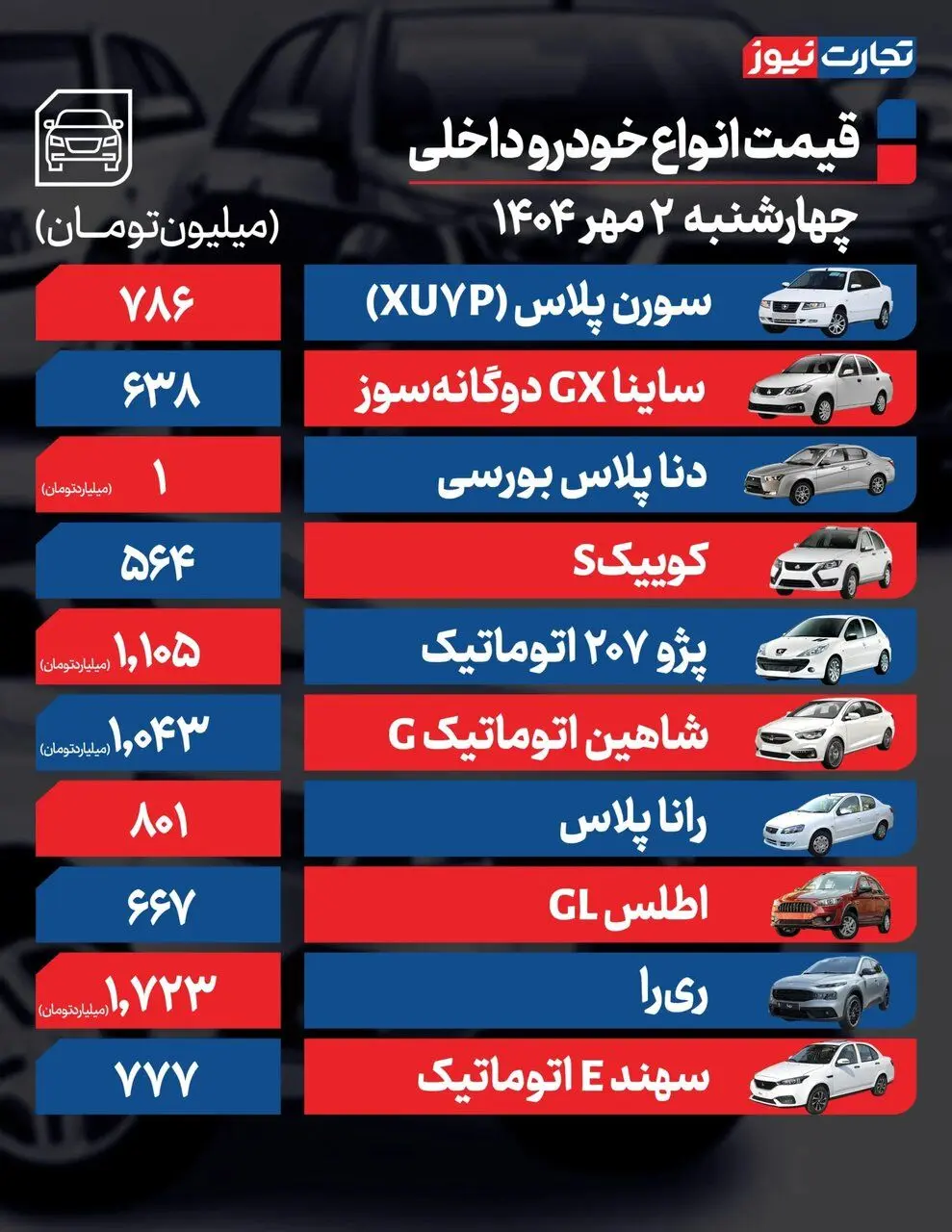 تاثیر قیمت دلار بر بازار خودرو؛ جک J۴، آریزو ۶، دیگنیتی پرستیژ، ری را، ساینا و شاهین چقدر قیمت خورد؟ | جدول قیمت ها