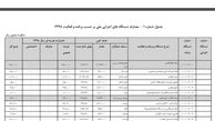 هزینه برگزاری هر جلسه دولت و تدوین هر قانون در مجلس چقدر است؟