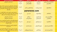 جدول مقایسه ای روسای تغییر یافته دانشگاهها در دولت یازدهم به همراه گرایش سیاسی آنها