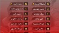 اعلام فهرست بازیکنان الدحیل قطر برابر استقلال