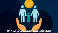 معیارهای جدید دهک‌بندی یارانه 1404 + نحوه اعتراض به حذف یارانه
