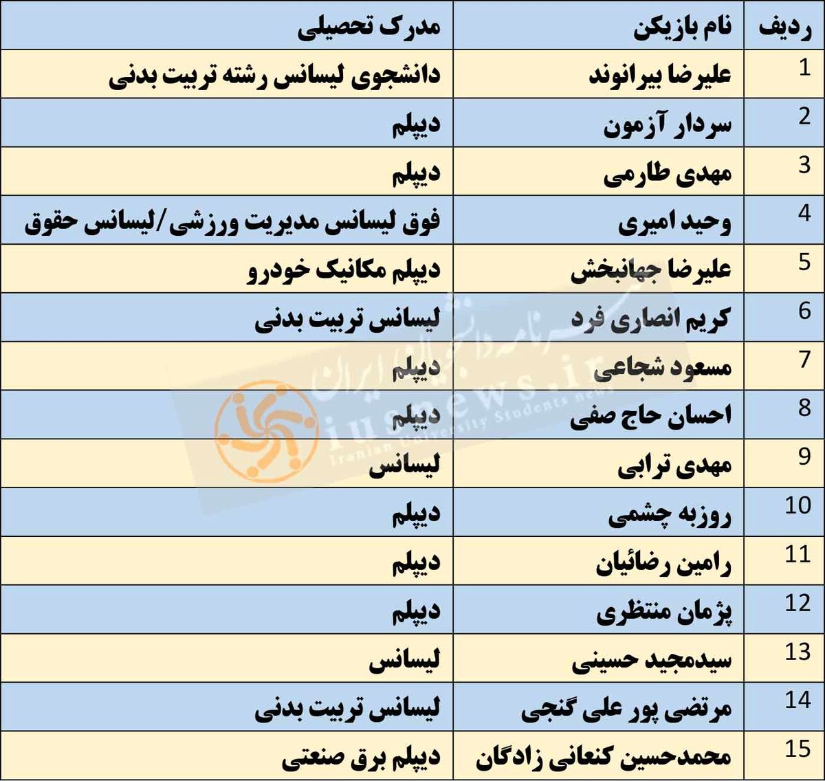 تیمی که اکثر بازیکنانش دیپلم دارند! 