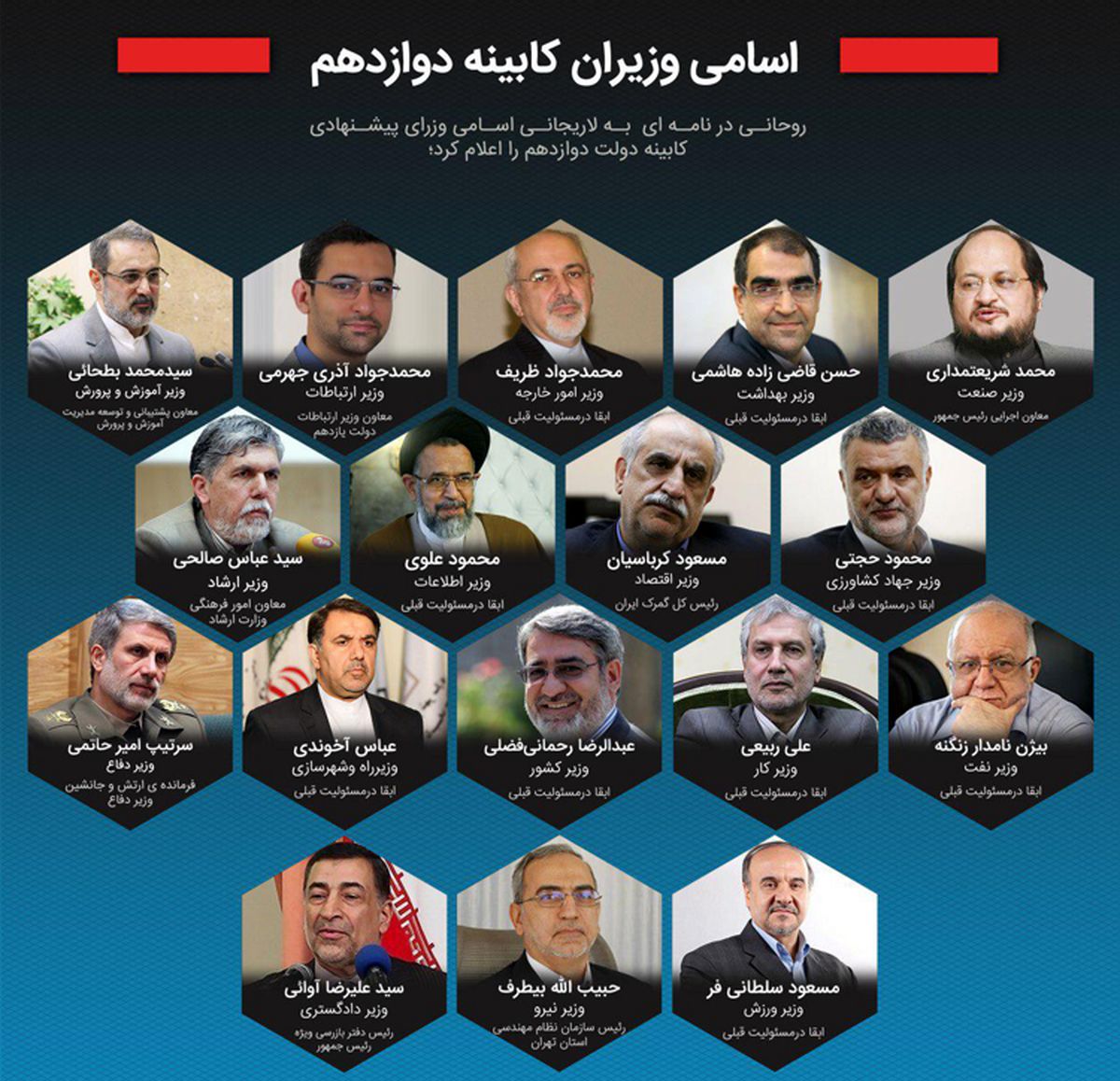 ضعف و قوت کابینه دوازدهم/ دولت جدید منسجم تر، اما همچنان پیر و امنیتی و ناتوان برای عبور از رکود