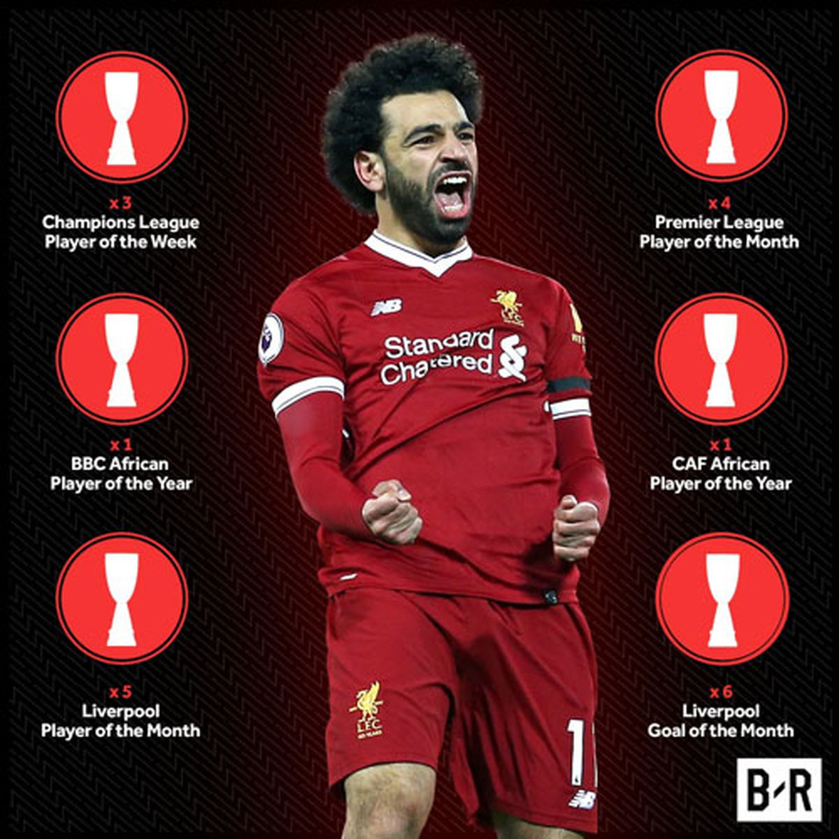 حسادت میلنر به عناوین فردی محمد صلاح!