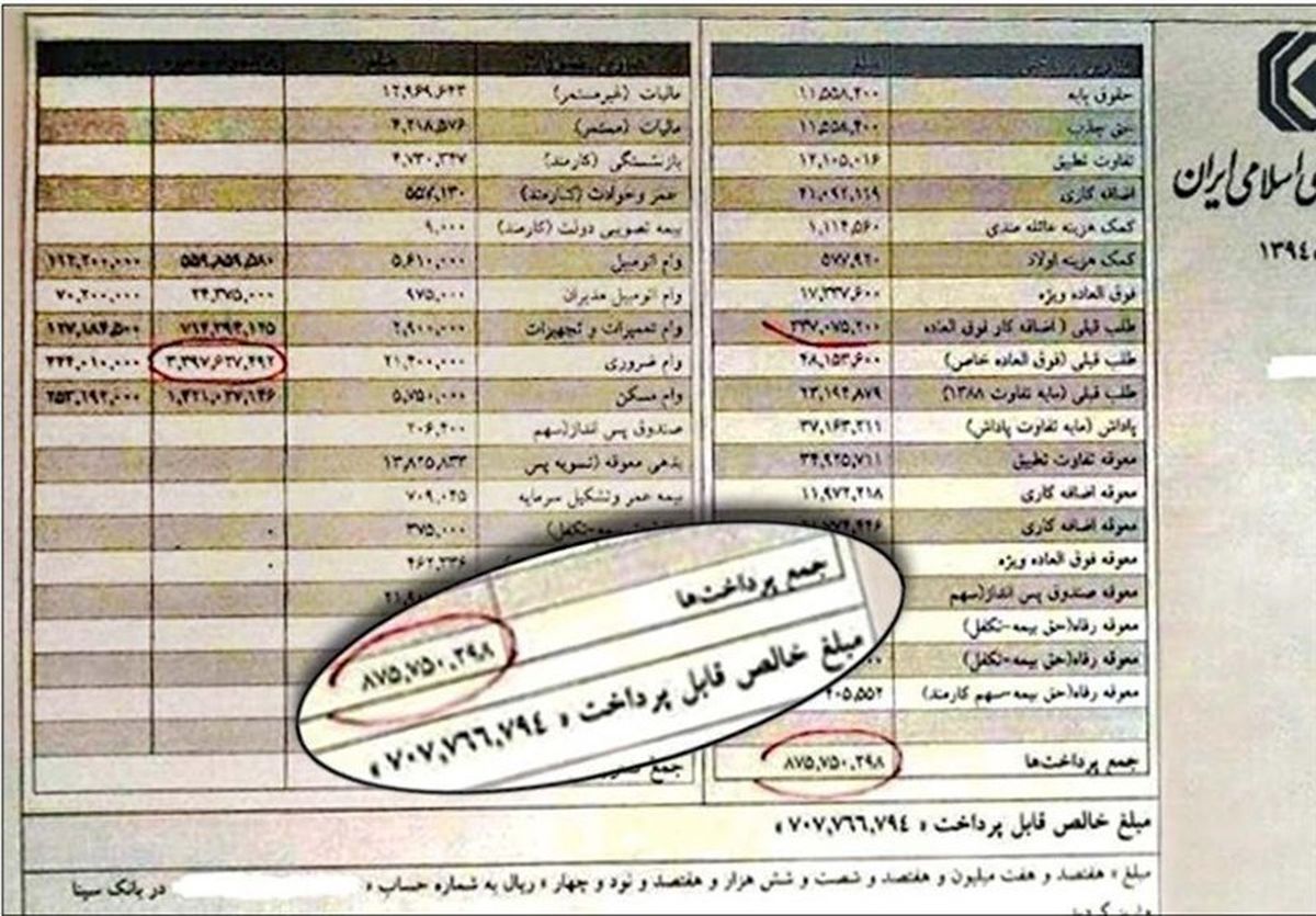 کمیسیون اصل ۹۰ به موضوع ‌حقوق‌های نجومی ورود پیدا می‌کند