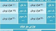 معافیت زائران اربعین از پرداخت عوارض خروج از کشور